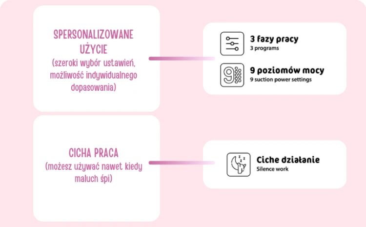 bocioland-laktator-elektroniczny-pojedyńczy-na-jedną-pierś-do-odciągania-pokarmu-cicha-praca